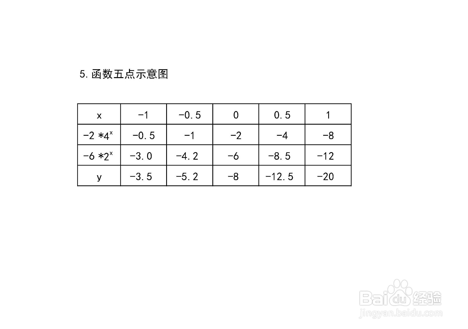 函数y=-2×4^x-6×2^x的图像