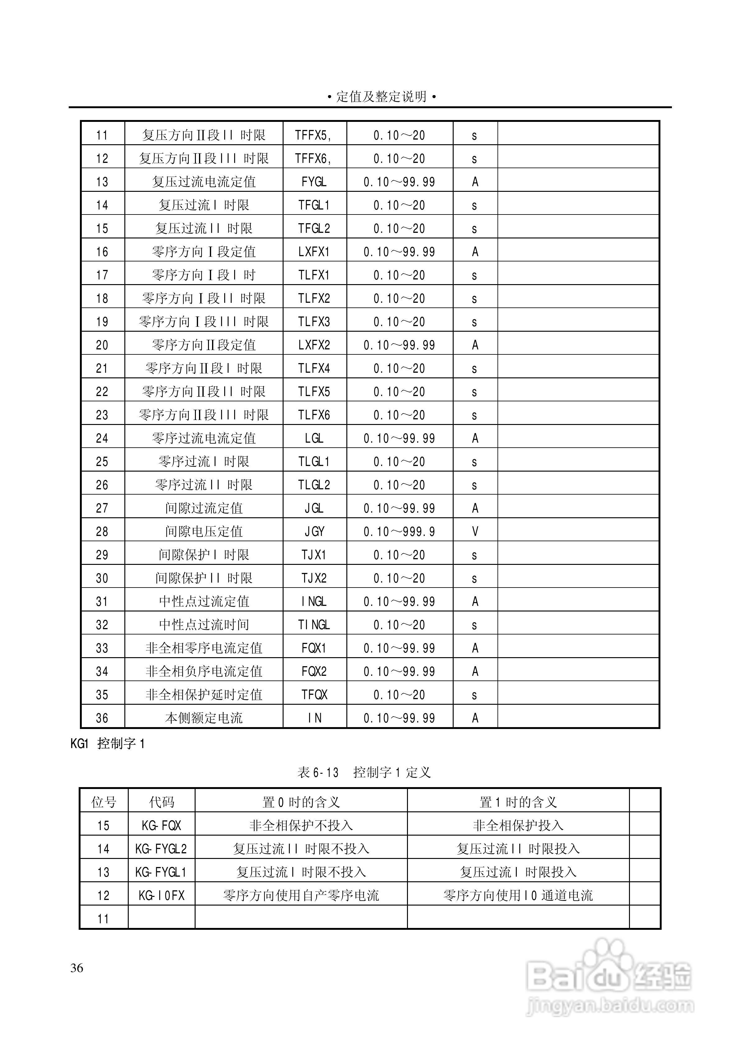 PST1200变压器保护装置说明书:[5]