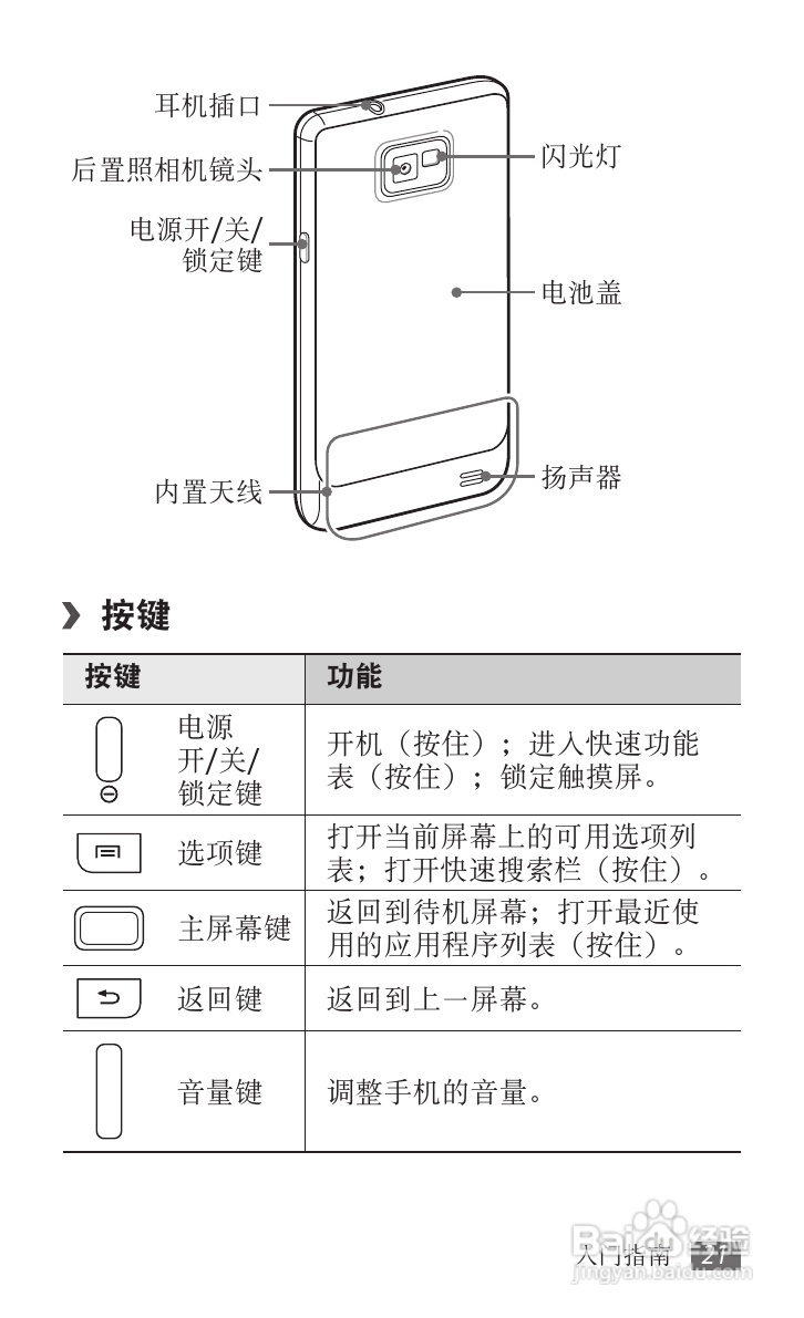 三星GT-I9100手机使用说明书:[3]