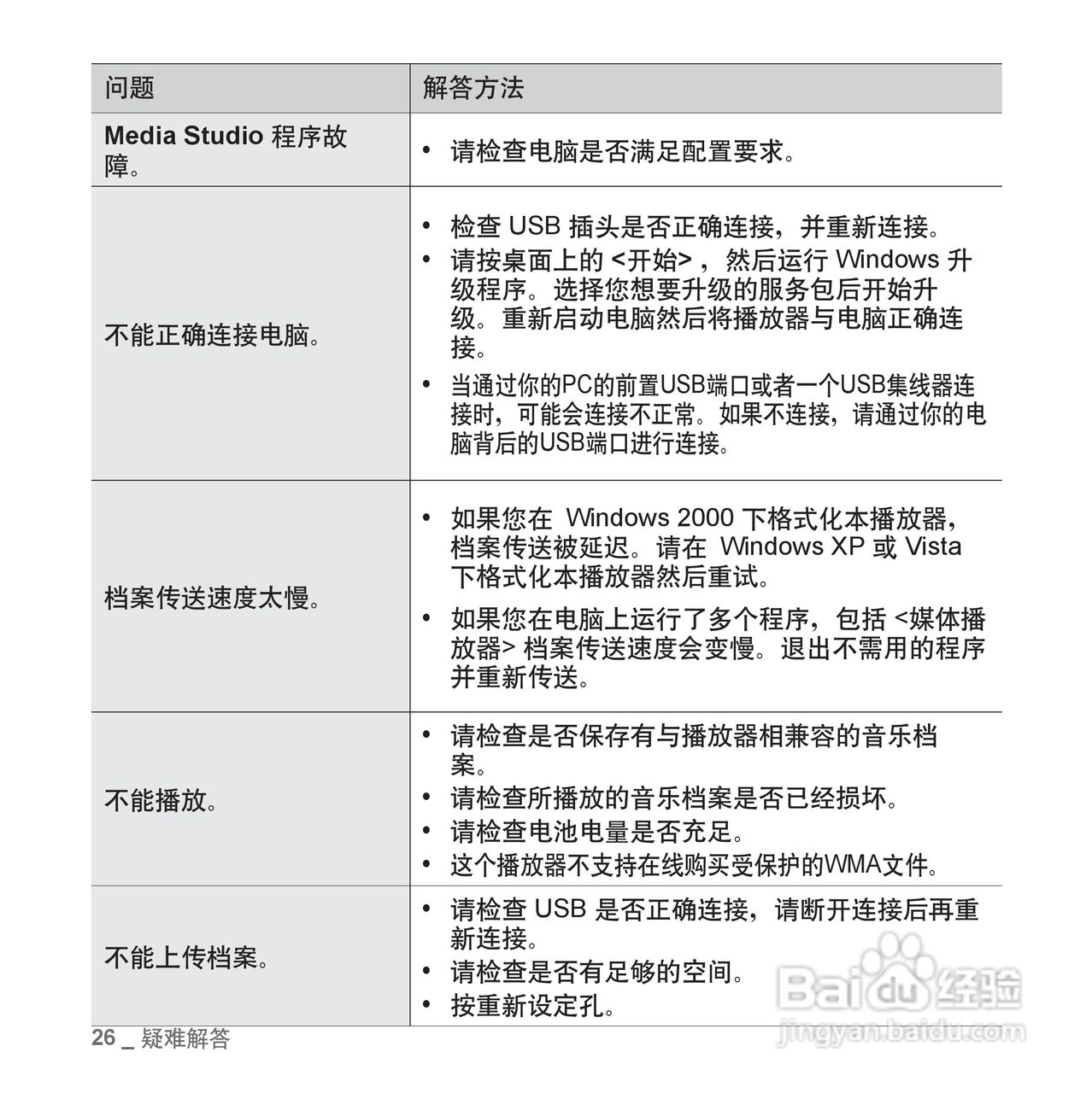 三星YP-S2ZW MP3播放器使用说明书:[3]