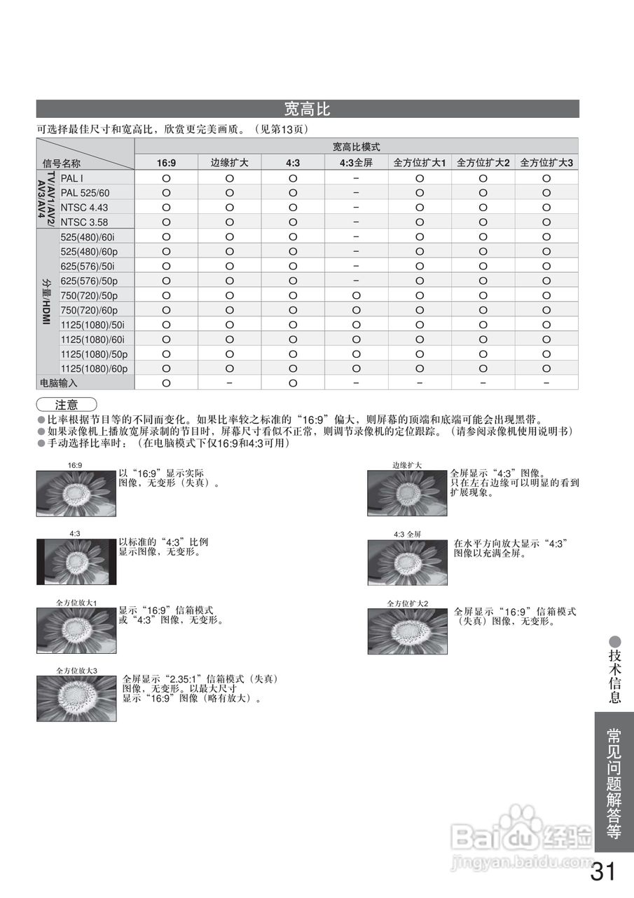 松下TC-32LX70D液晶彩电使用说明书:[4]