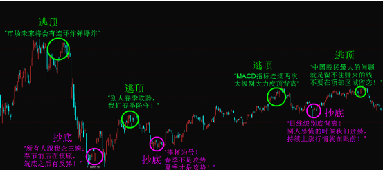 K线魔方是一款什么样的软件?
