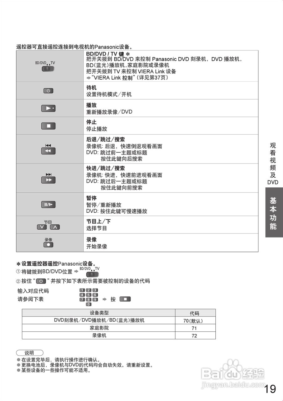 松下TH-P58V10C等离子彩电使用说明书:[2]
