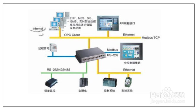 如何进入软件测试行业