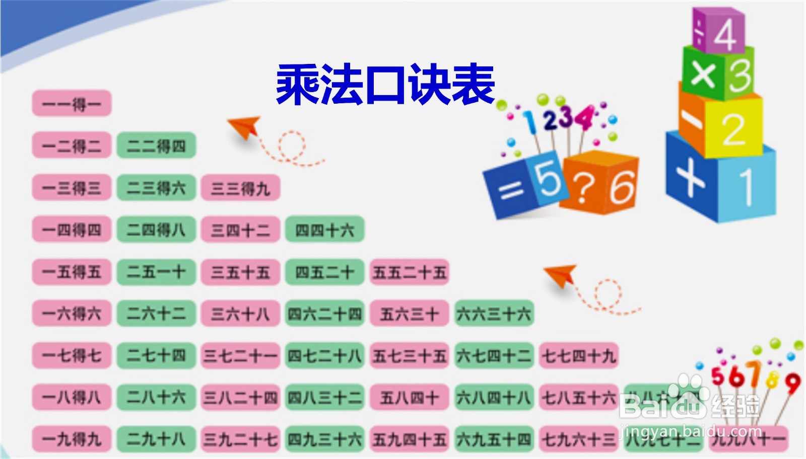 如何快速记忆“负负得正”的有理数乘法法则