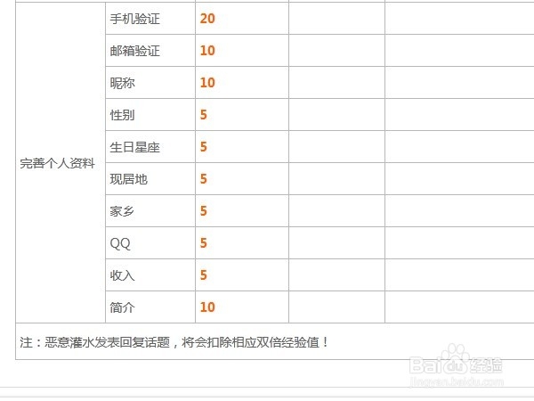 怎么增加1元购宝的福分