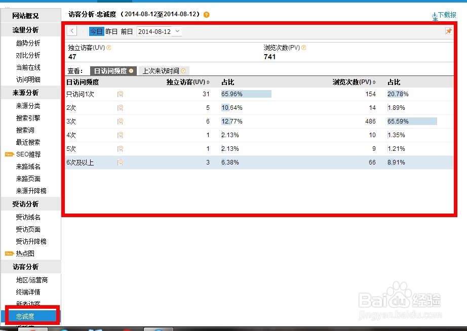 CNZZ数据简单分析