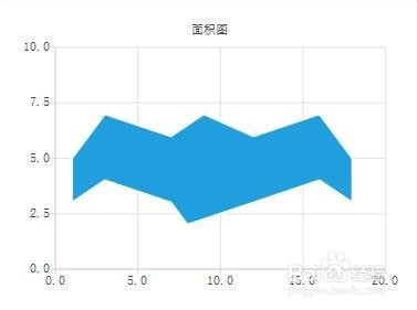Qt如何快速创建面积图图表？