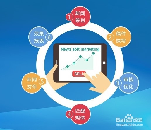 如何制作公司网站