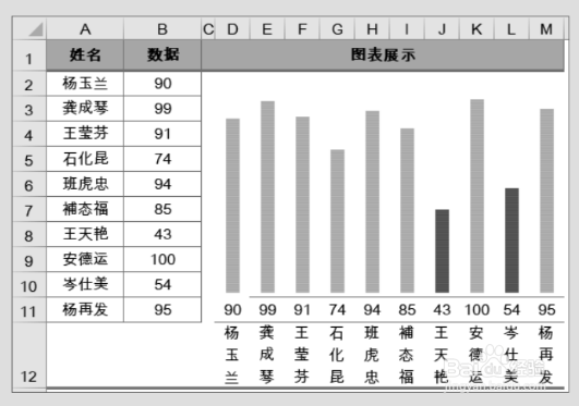 如何用REPT函数制作柱形图