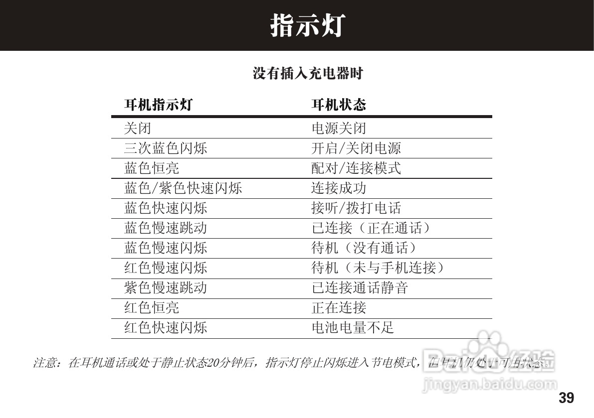 摩托罗拉H620蓝牙耳机使用说明书:[4]