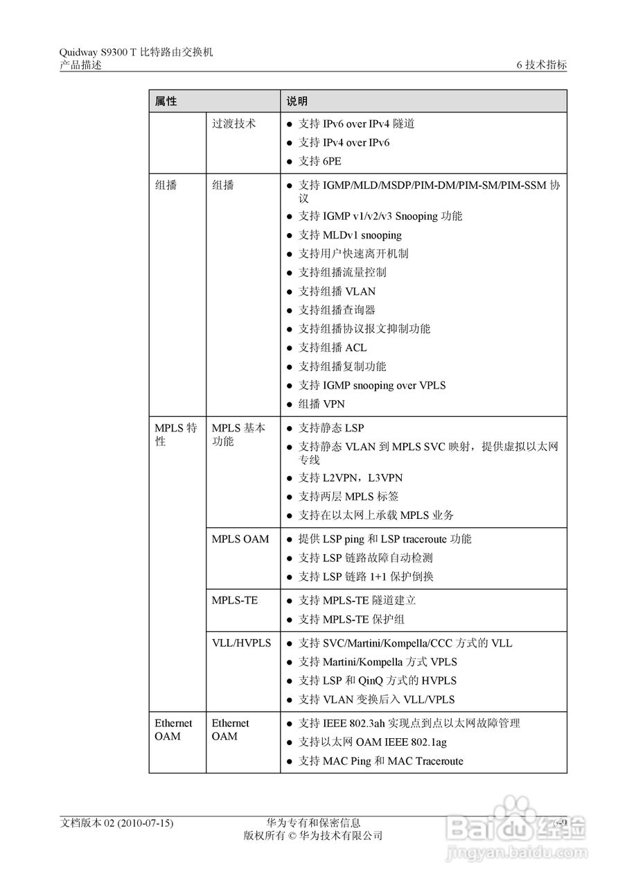 华为 Quidway S9300 T 比特路由交换机V100R003C00说:[10]