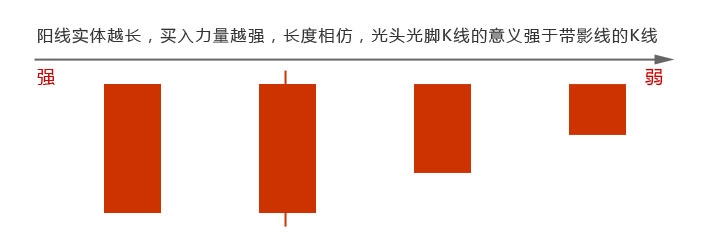 短线高手修炼之道：[13]读懂K线的简明法则