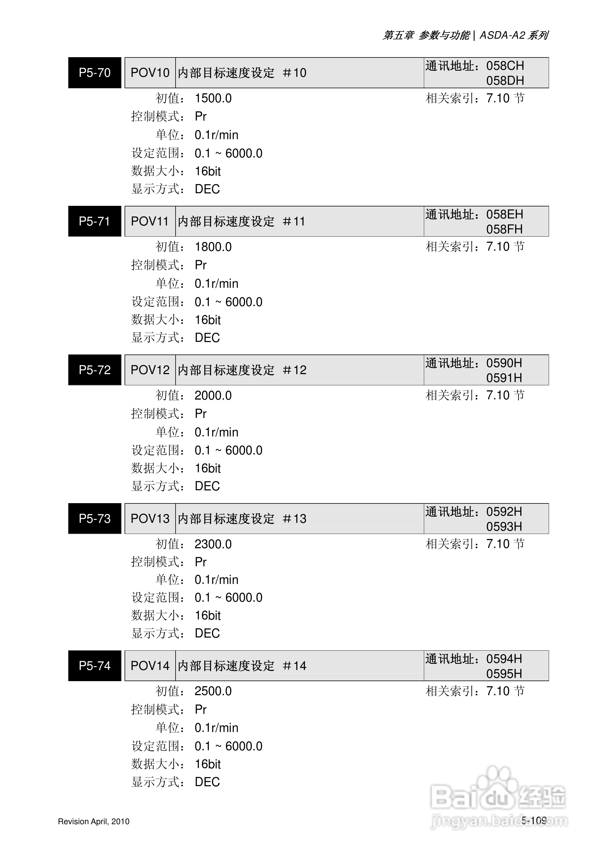 AELTA ASD-A2系列高机能通讯型伺服器使用手册:[24]