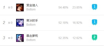 六多兰女枪天赋：六多兰女枪怎么玩？