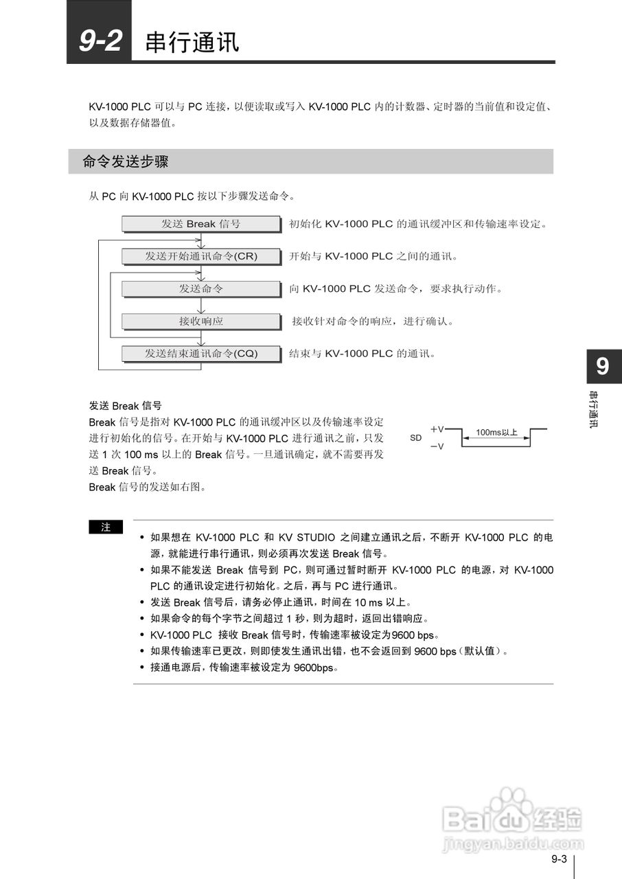 基恩士KV-1000系列高速多功能应用电力网络路由器说明:[36]