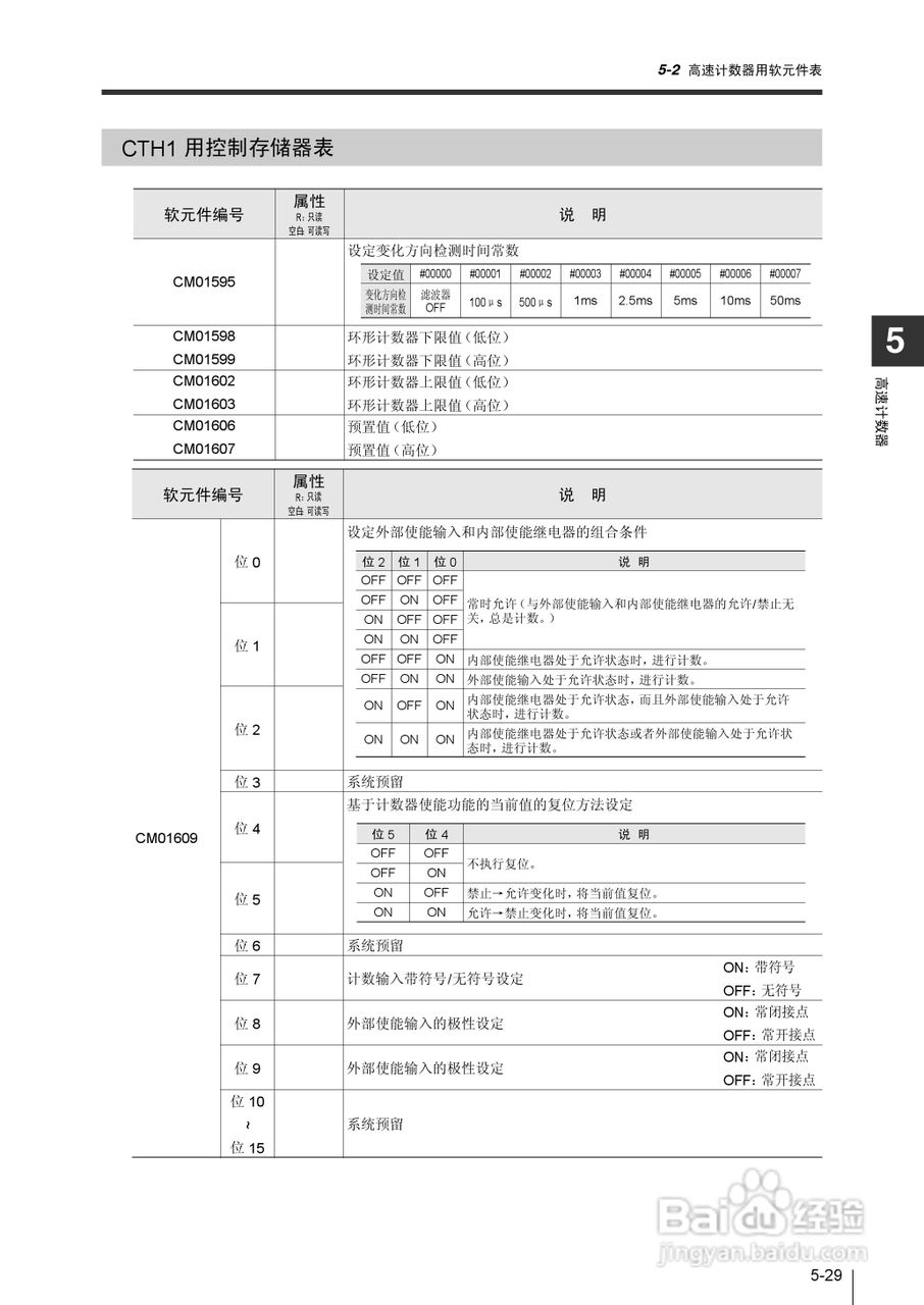 基恩士KV-1000系列高速多功能应用电力网络路由器说明:[24]
