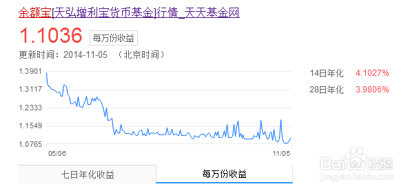 如何理财收益最大：[2]余额宝类理财产品