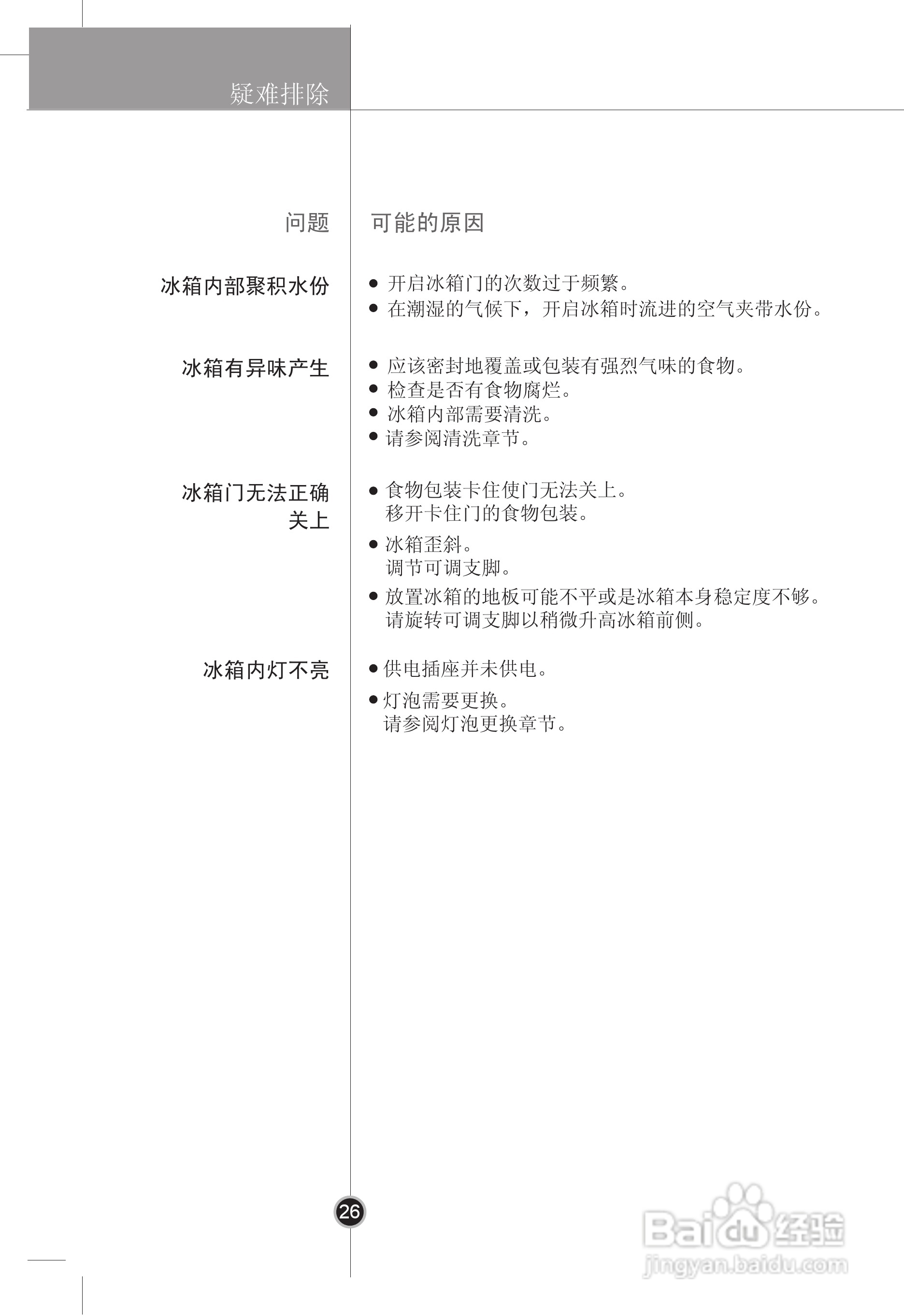 LG GR-M30FEN冰箱使用说明书:[3]
