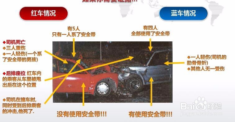 安全经验分享-安全带怎么使用