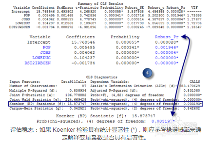 如何使用arcgis解释OLS分析结果？