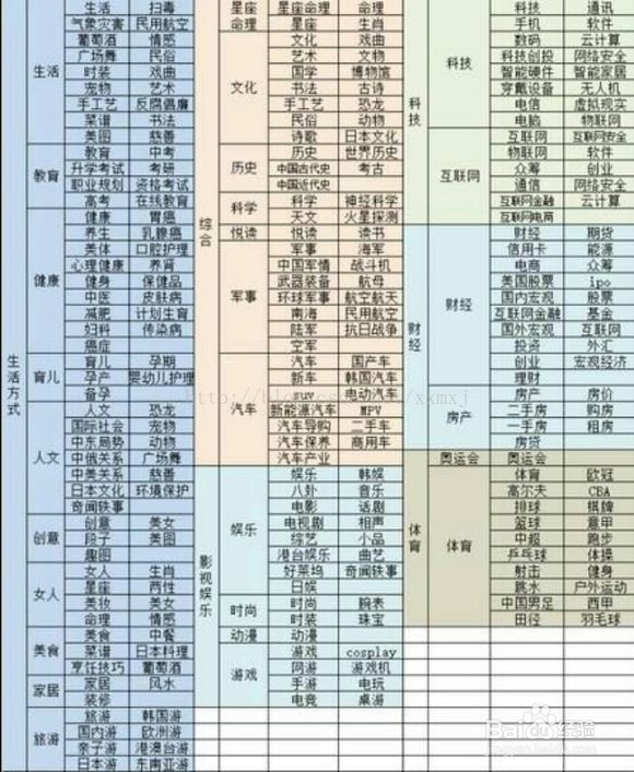 如何注册百家号，怎么样申请百家号一次性通过？