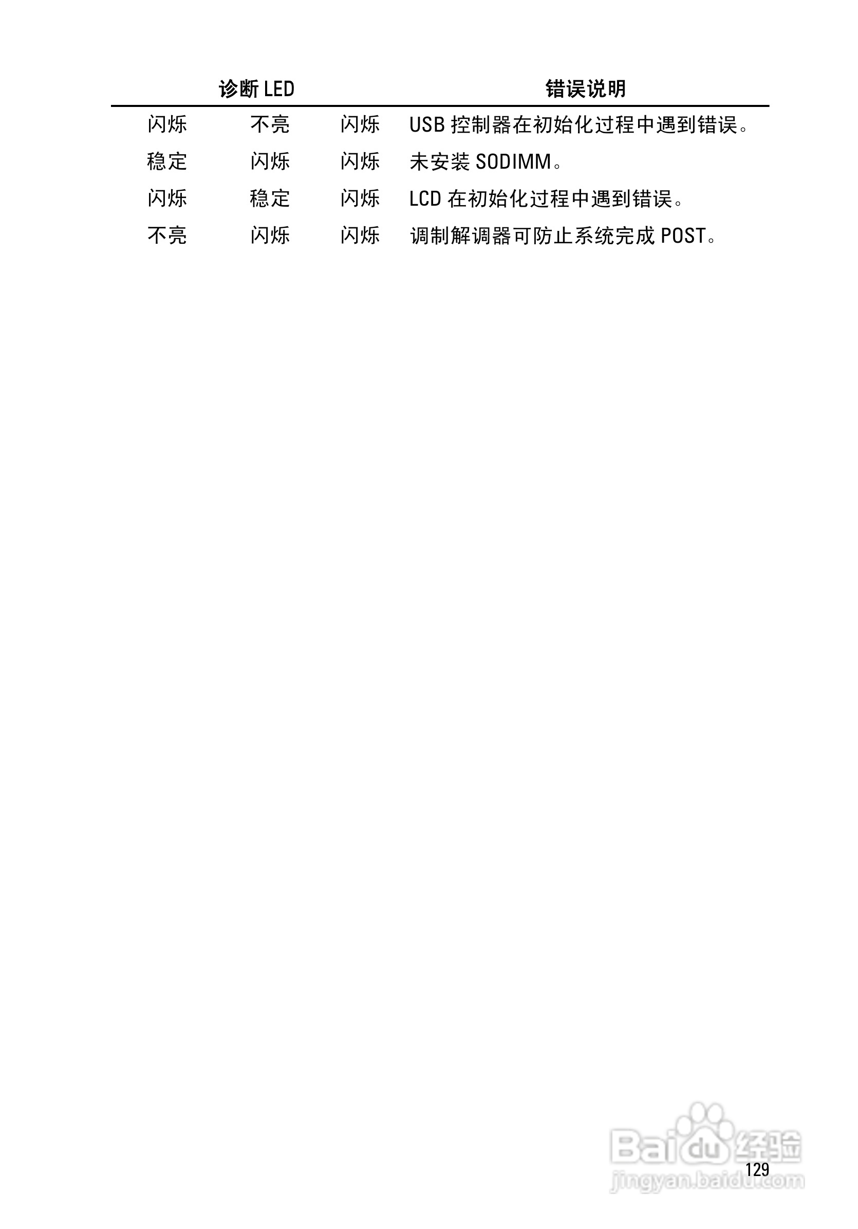 戴尔Precision M6600笔记本电脑使用说明书:[13]