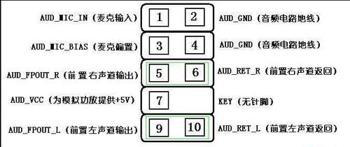 详解AC97和HD声卡前置音频接口的连接跳线