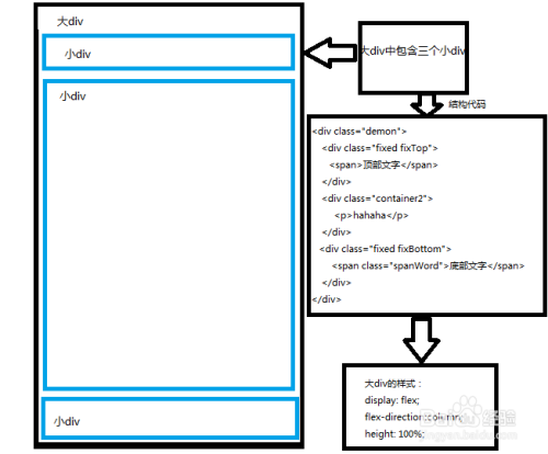 移动端布局上下固定中间自适应