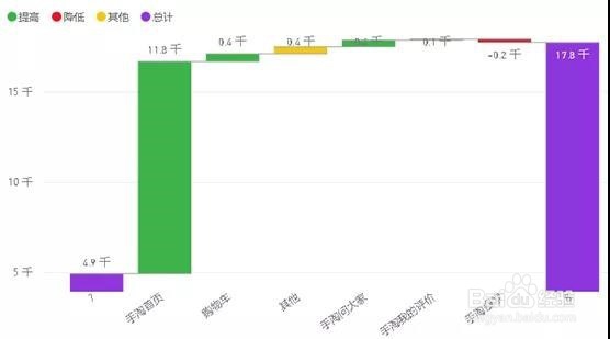 商务数据分析的价值