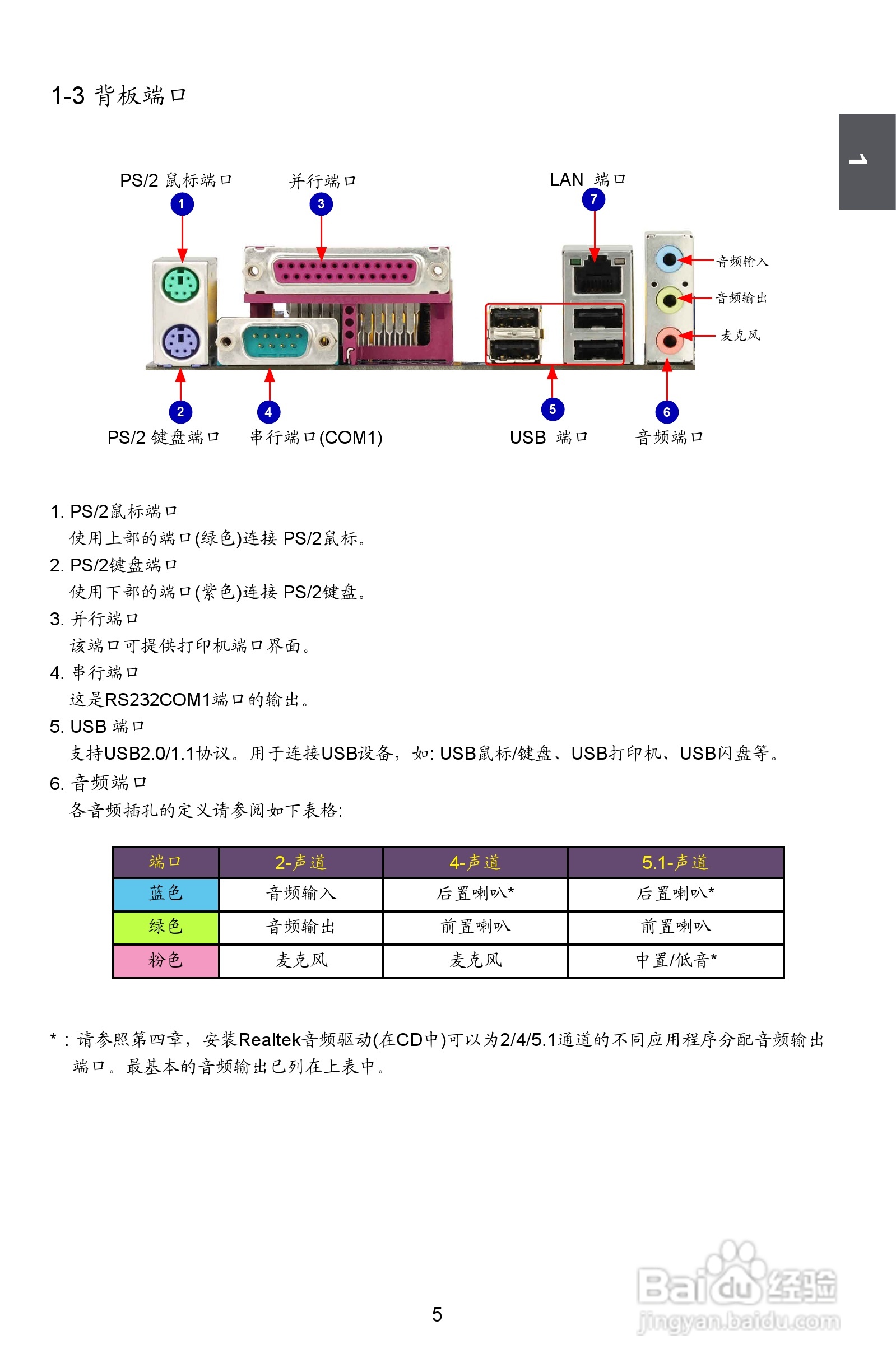 富士康720AL型主板使用手册:[2]