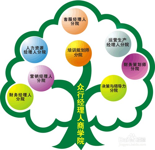 人力资源最关注的简历中的三项因素