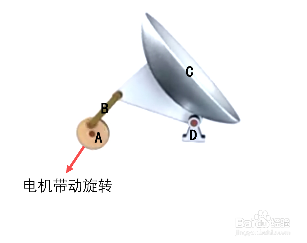 机械原理中构件的分类