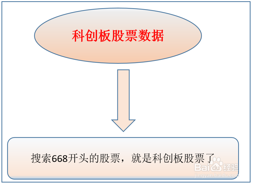 如何能看到科创板股票数据