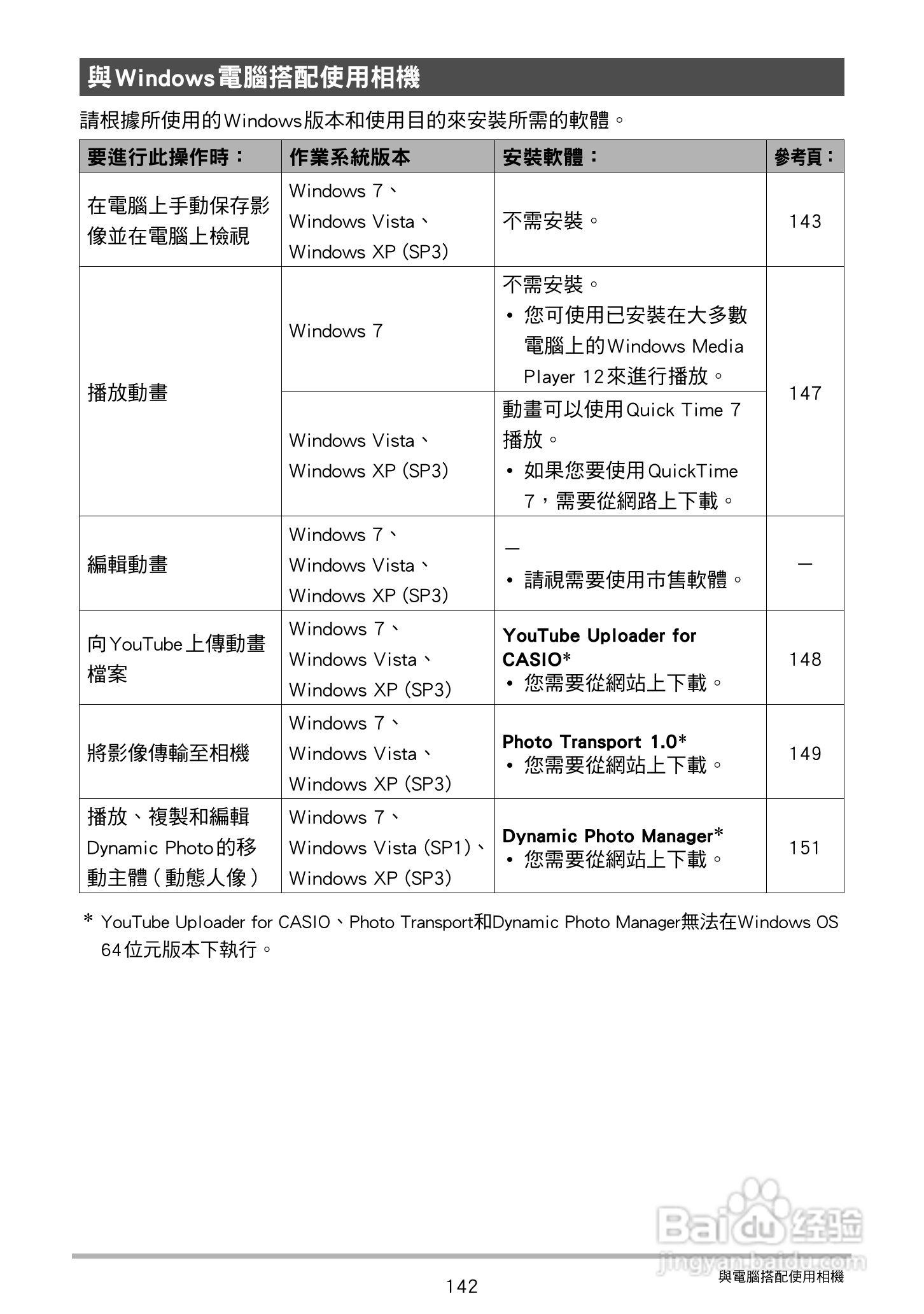 卡西欧 EX-ZR200(繁体中文)数码相机说明书:[15]