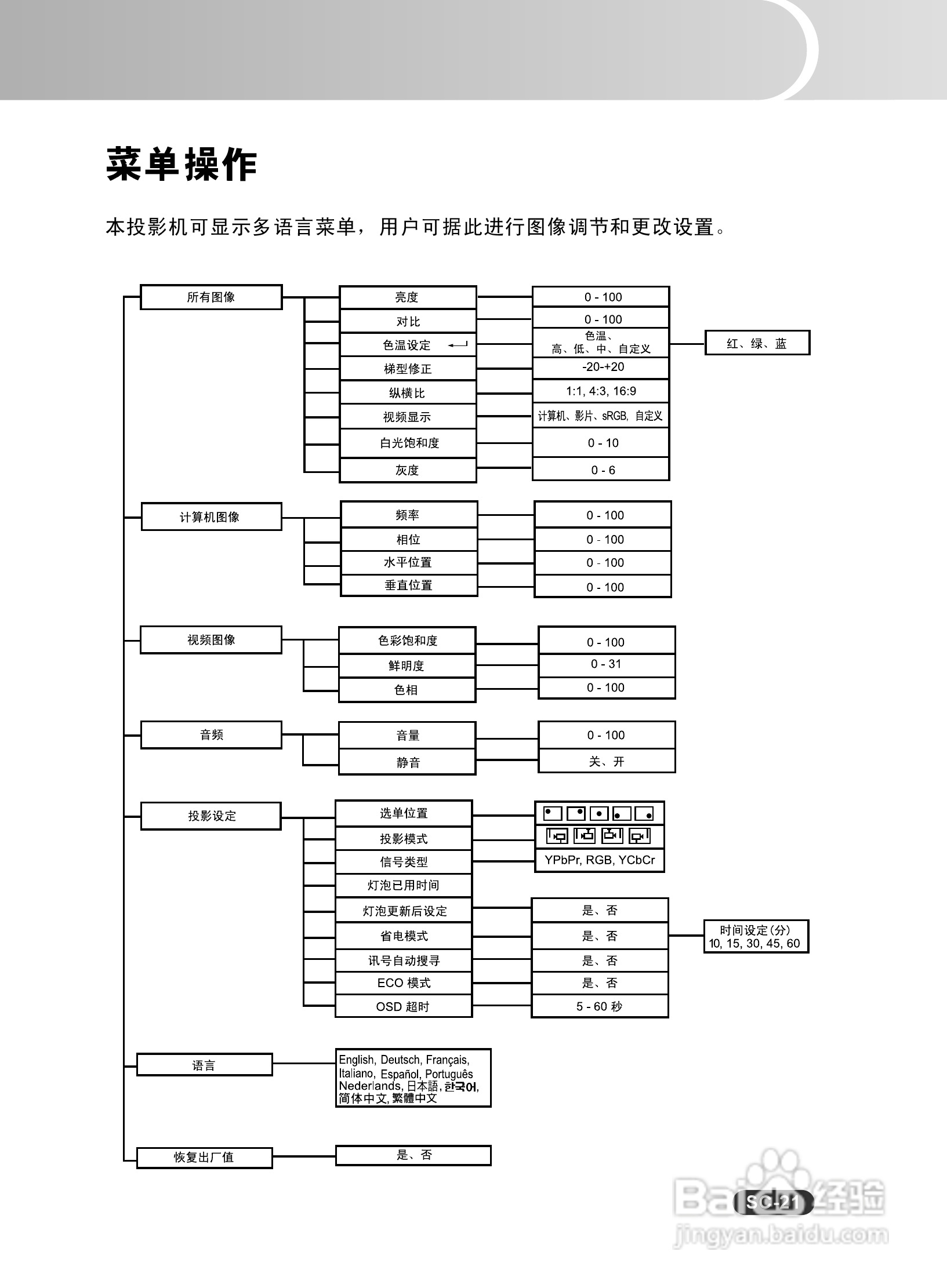 EIKI爱其 EIP-X320投影机说明书:[3]