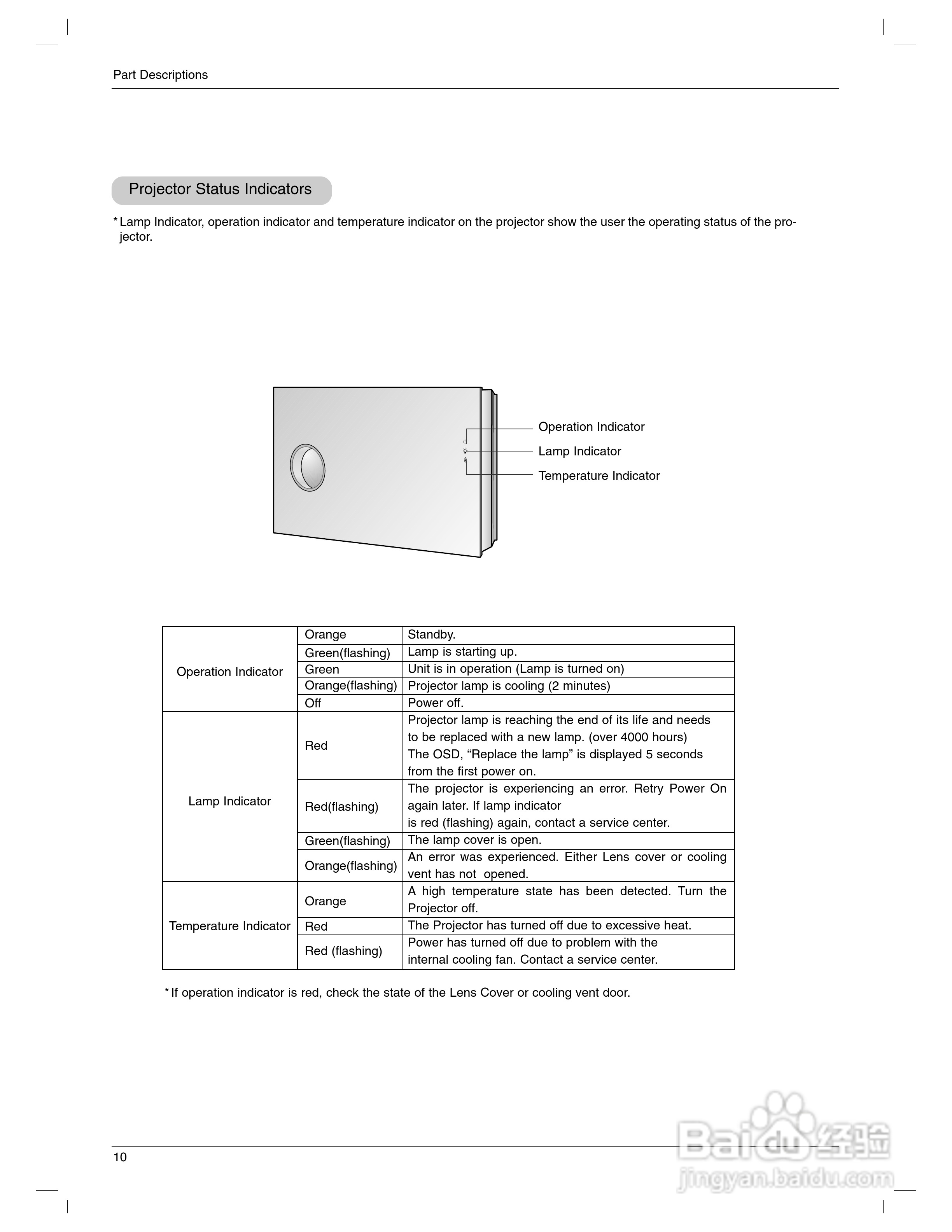 LG AN110-JD投影机说明书:[1]
