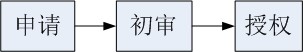 专利申请详细步骤