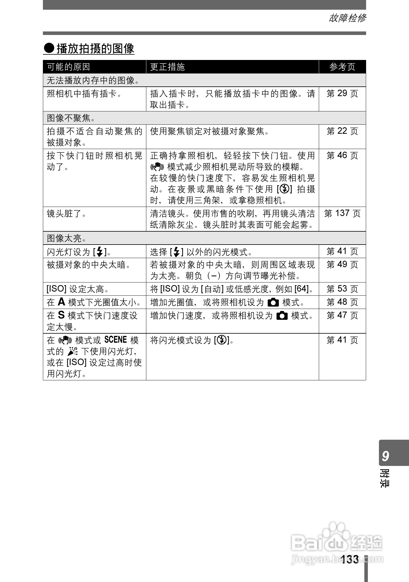 奥林巴斯 Stylus800数码相机说明书:[14]