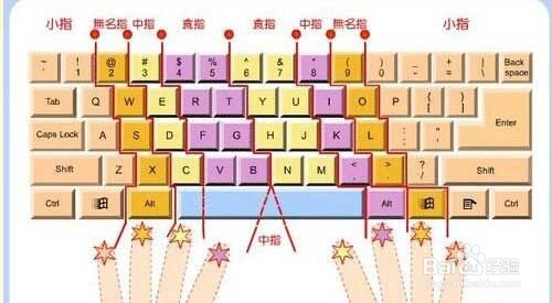 淘宝客服如何提升打字速度