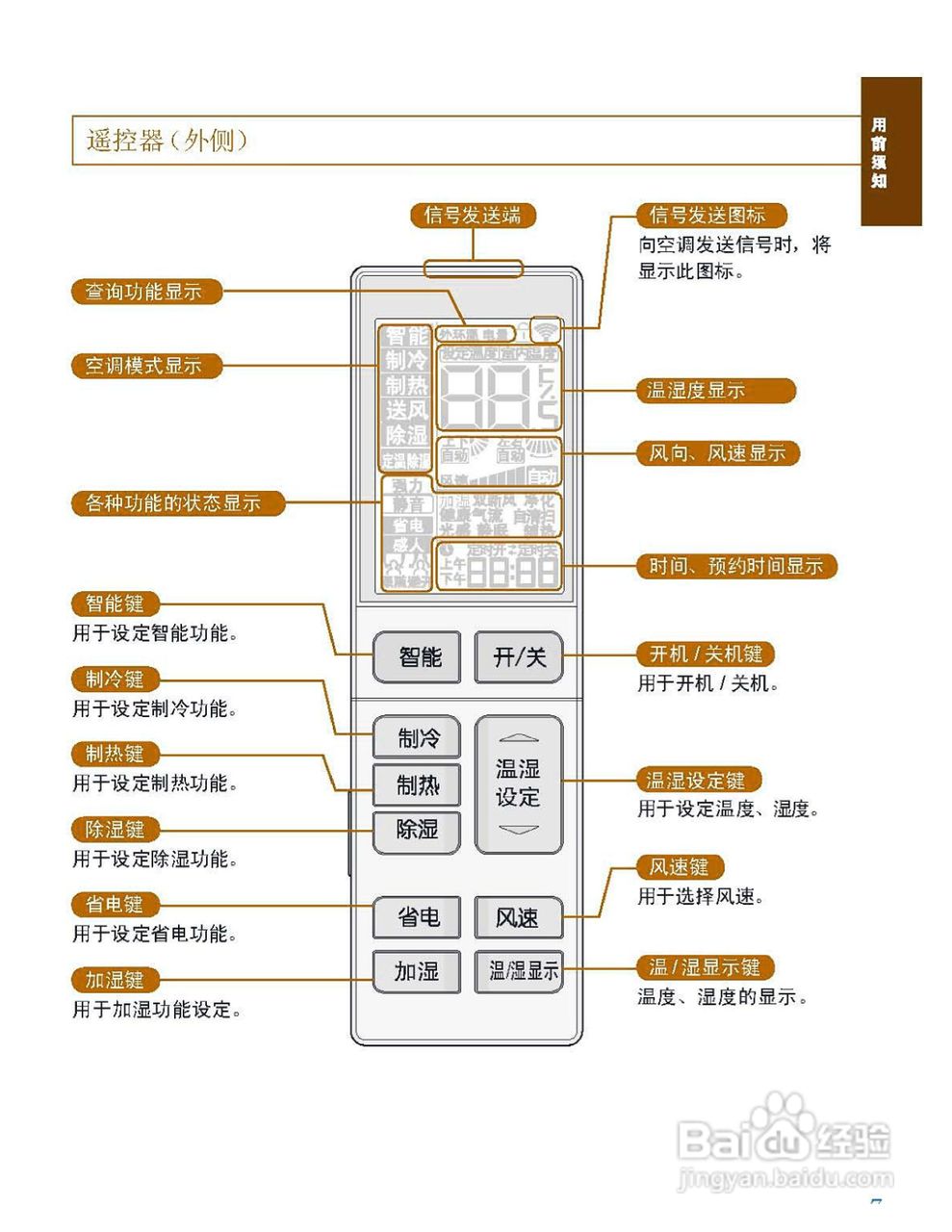 海尔KFR-72LW/62BCW21(巧克力红）型家用空调使用说明:[1]