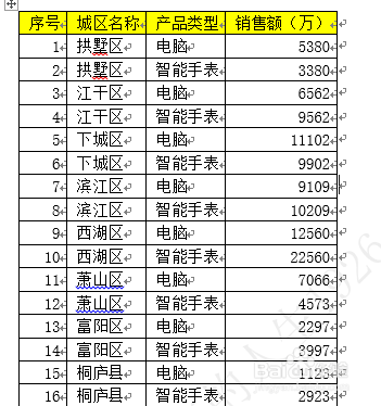 Tableau如何制图系列-5柱子图