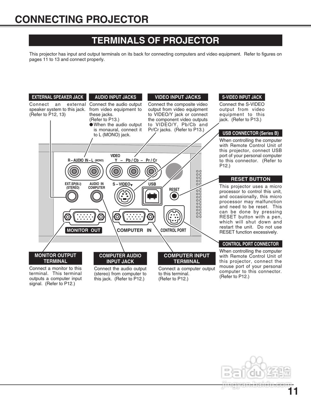 三洋 PLC-SU31投影机说明书:[2]