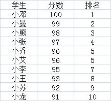 EXCEL如何改变字体