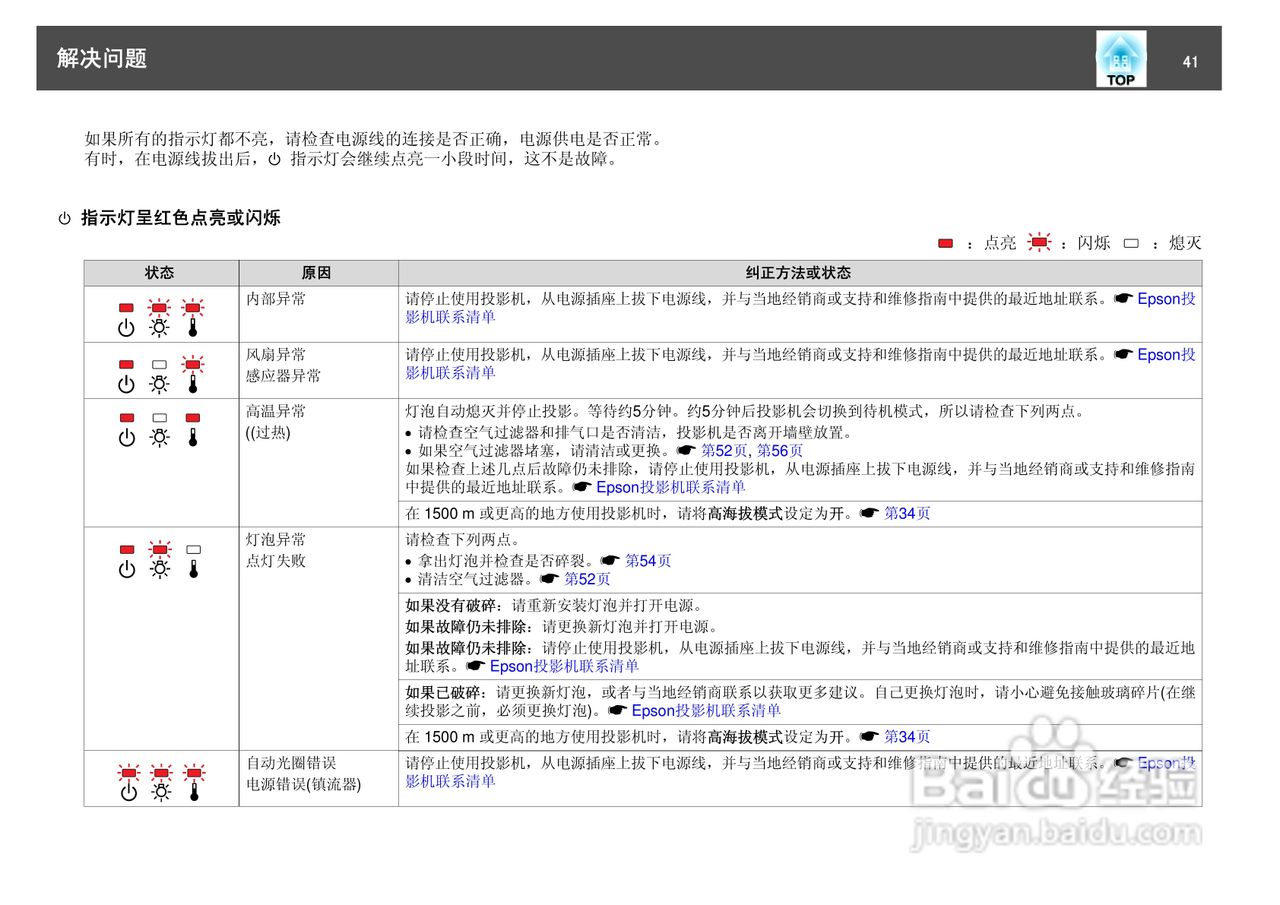 爱普生EH-TW450投影仪使用说明书:[5]