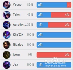 S7亚索进阶教程