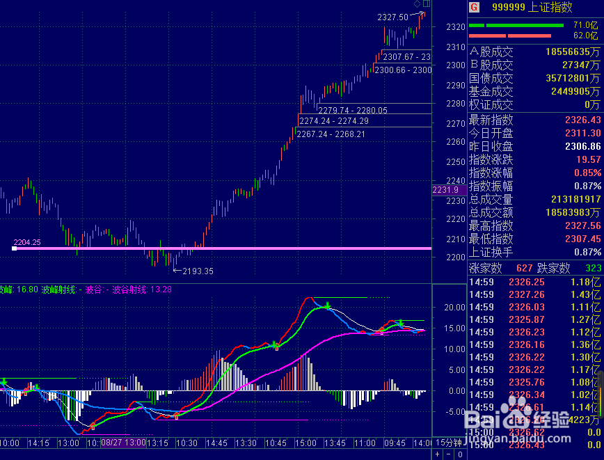 如何在通达信软件中调出15分钟K线图