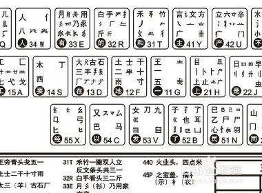 孚五笔怎么打？