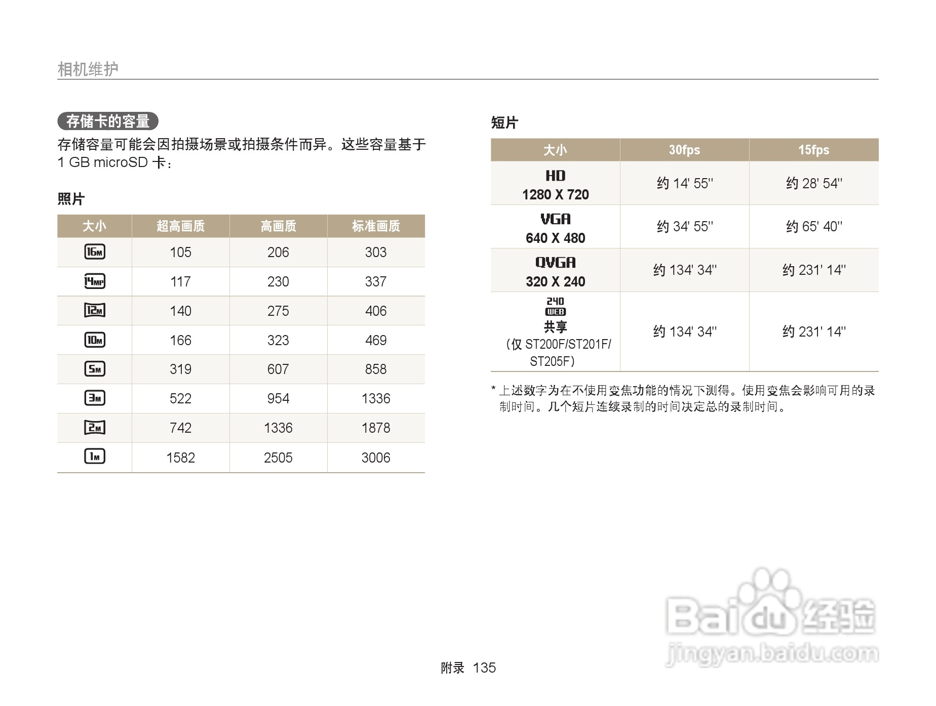 三星ST200F数码相机使用说明书:[14]