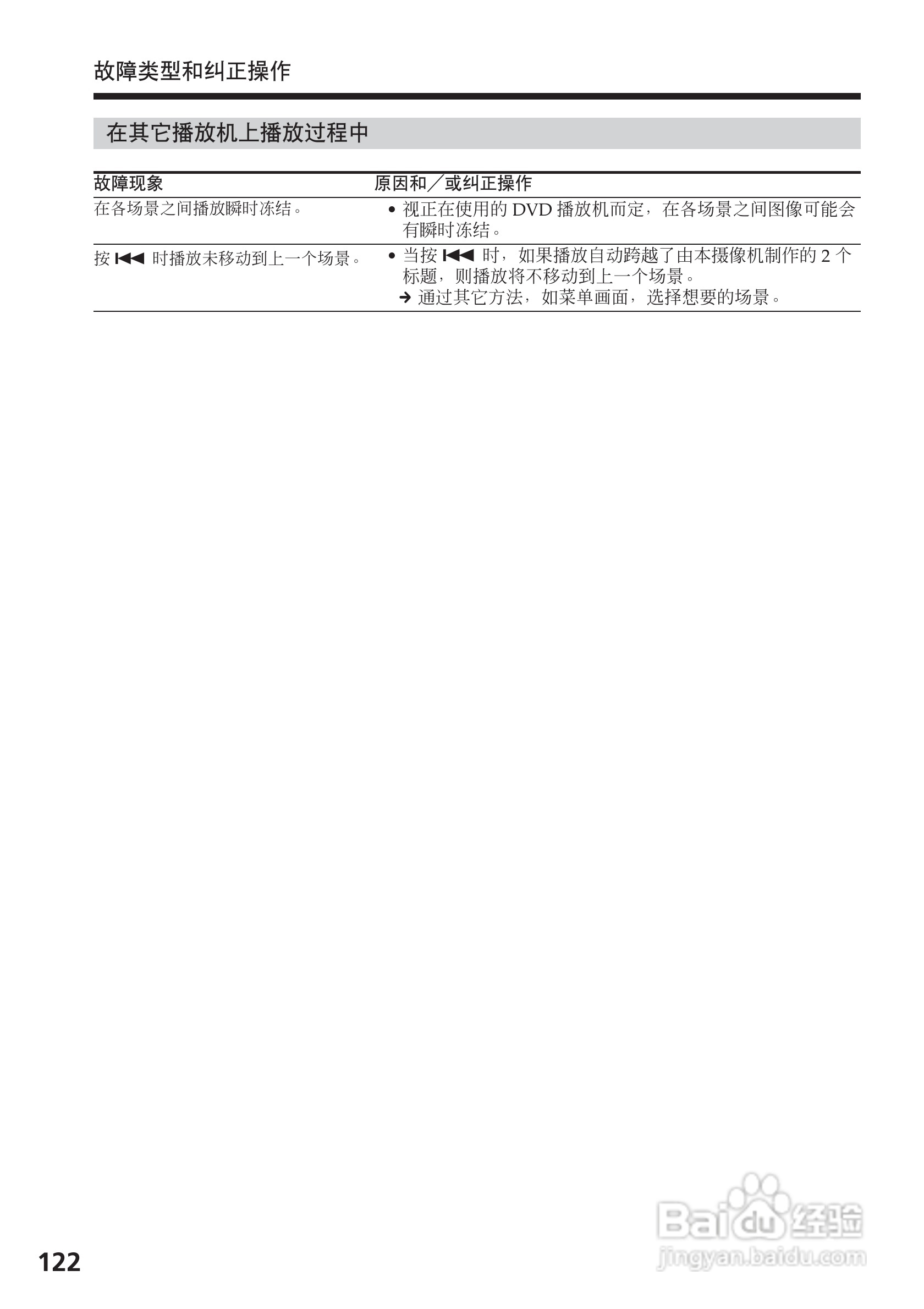 索尼DCR-DVD200E数码摄像机使用说明书:[13]